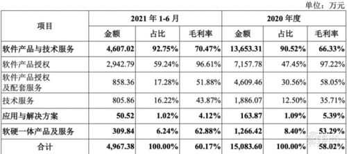 星環(huán)科技IPO獲受理 三年虧損近5億，募資近20億布局大數(shù)據(jù)與軟件服務