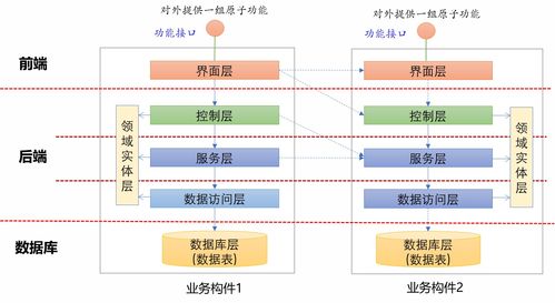 軟件即服務（SaaS） 定義、優勢與未來趨勢
