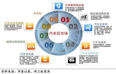 科創含金量被質疑的用友汽車，能助力王文京重回“江西首富”嗎？