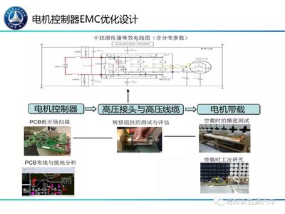 新能源汽車(chē)電驅(qū)動(dòng)系統(tǒng)EMC性能管控及優(yōu)化設(shè)計(jì)