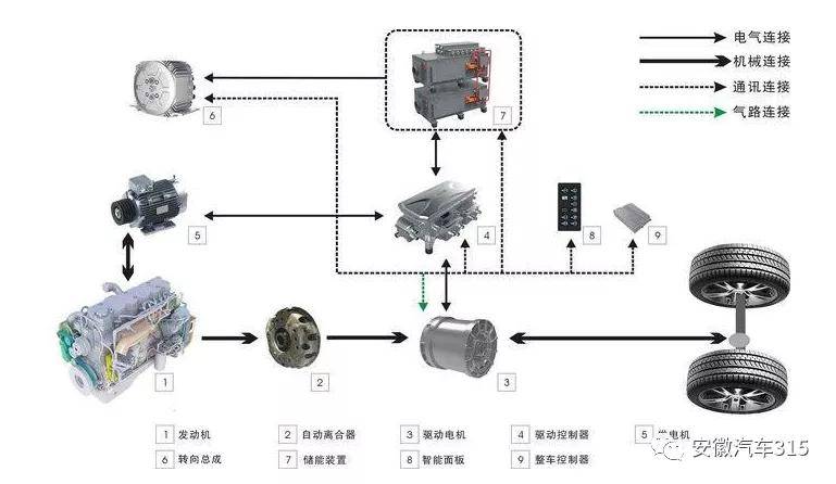 新車(chē)高速失速 電驅(qū)損壞，車(chē)主維權(quán)路徑全解析